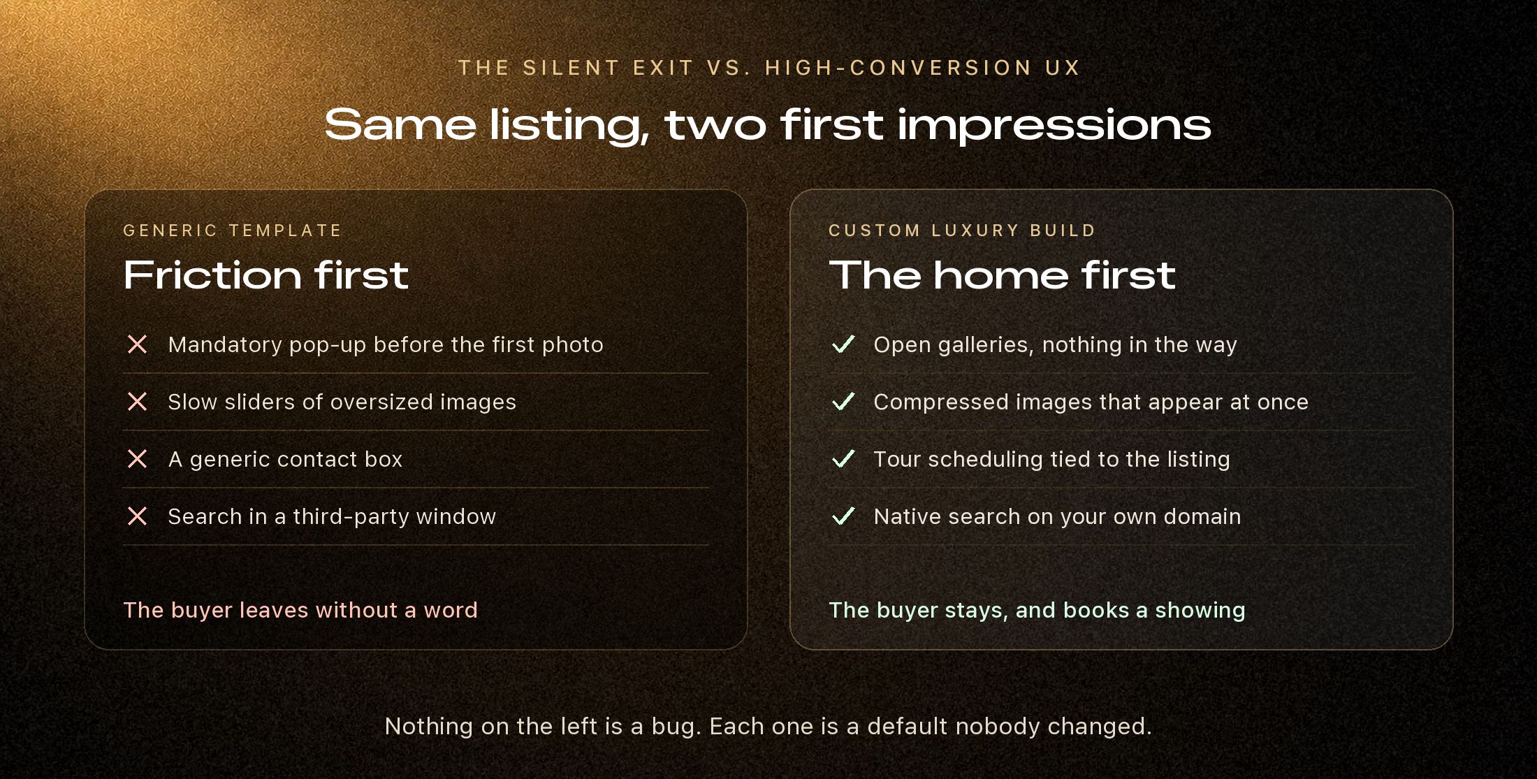 Two columns comparing generic template friction, including a mandatory pop-up, slow image sliders and a generic contact box, with a custom luxury build offering open galleries, instant images and tour scheduling in context