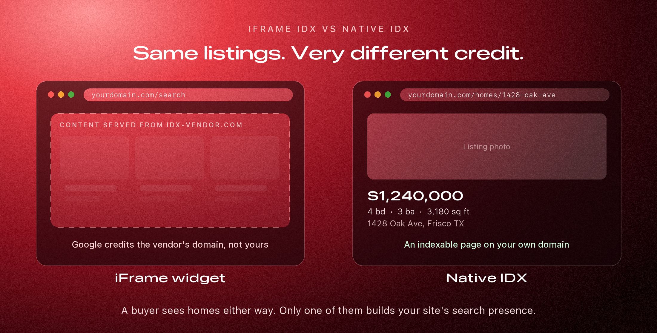 Two browser windows compared: an iframe IDX widget whose listings are served from the vendor's domain, beside a native IDX listing page for 1428 Oak Ave on the agent's own domain